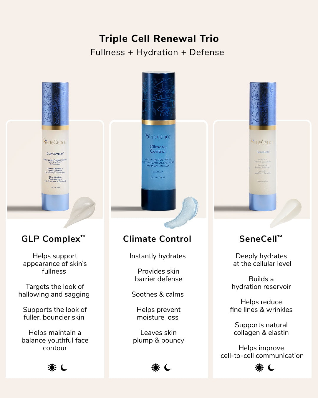 SeneCell SenePlex+ StemCell Concentrate