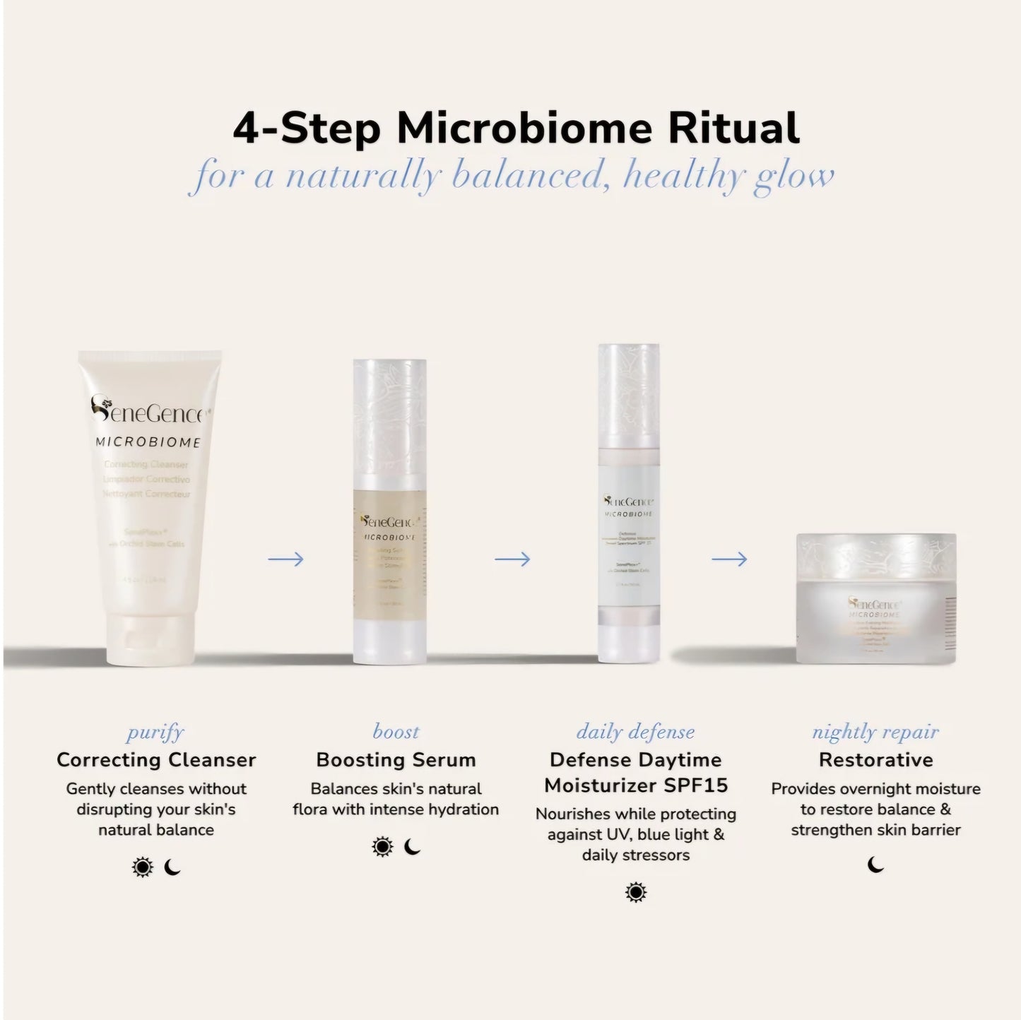 Microbiome Restorative Evening Moisturizer Refill Pod