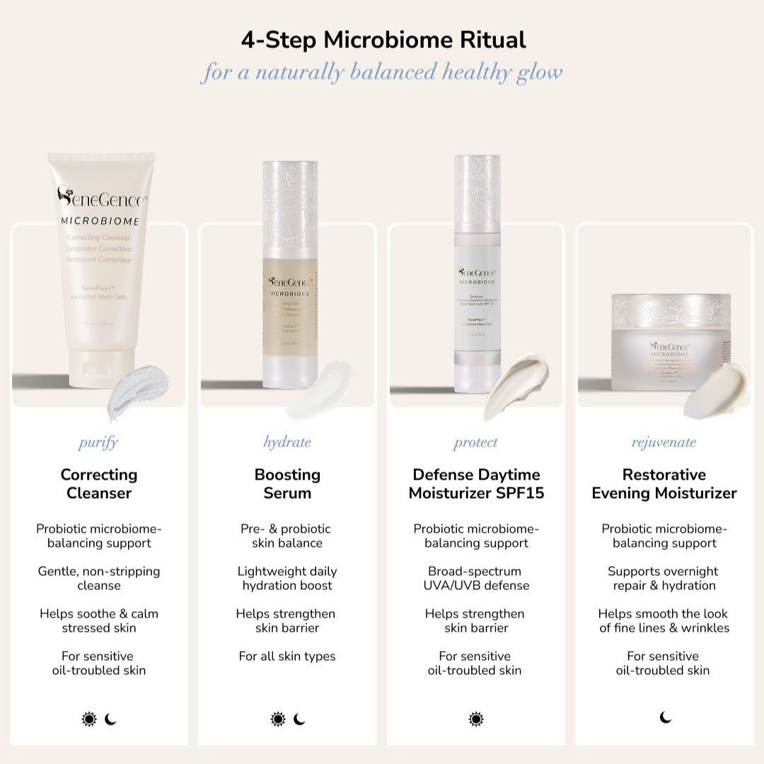 Microbiome Skincare Regimen Set